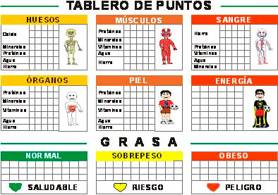 Tablero de puntos