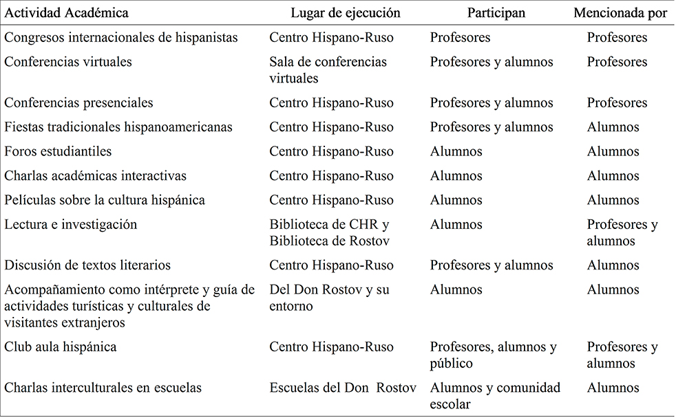 Actividades
didácticas orientadas al desarrollo de la inteligencia cultural