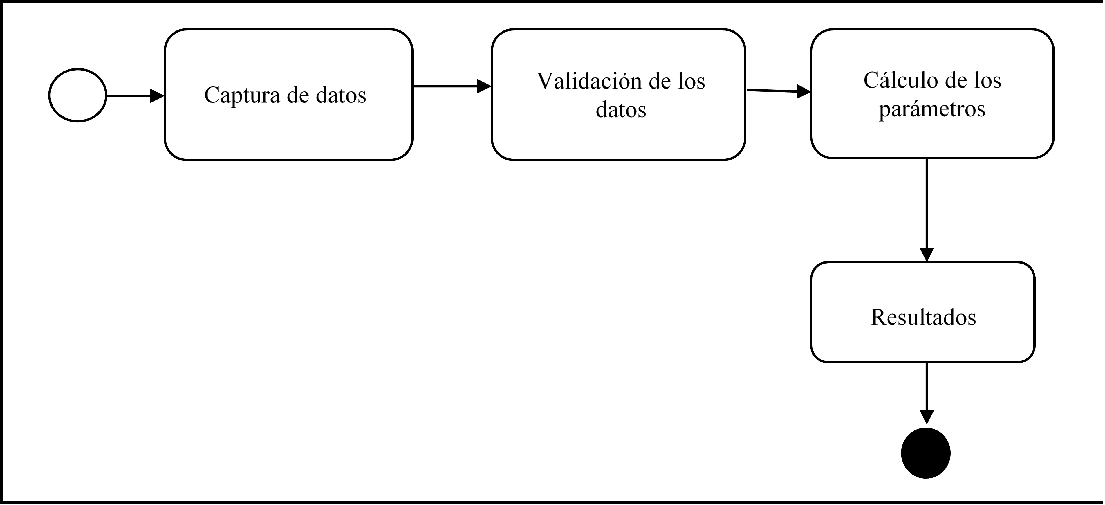 Diagrama de actividades de la aplicación