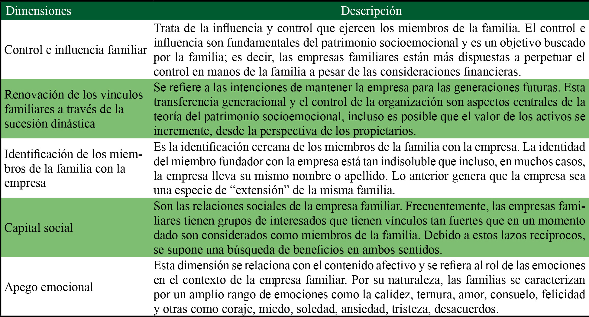 Dimensiones de la riqueza socioemocional 