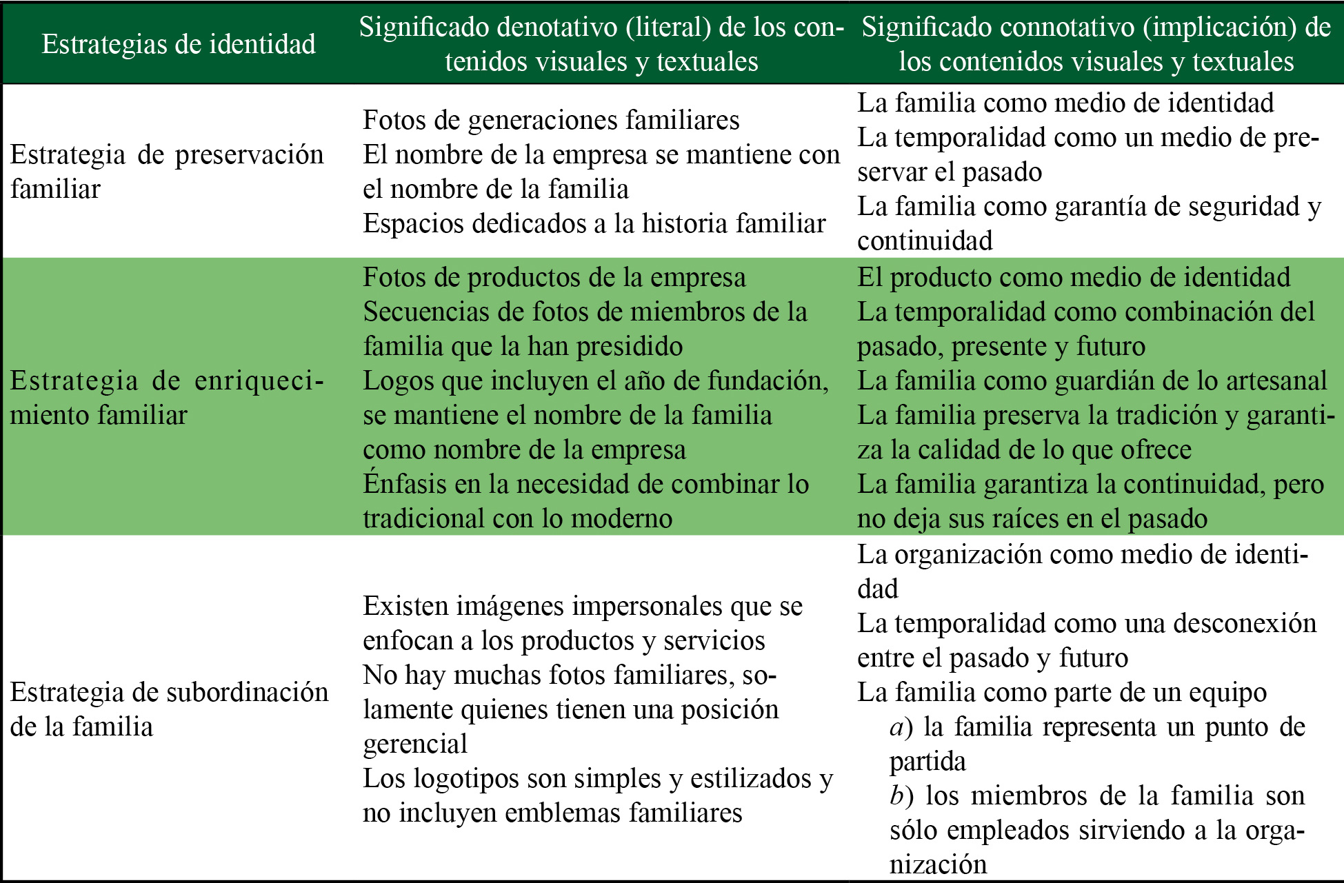 Estrategias de identificación y preservación de la empresa familiar 