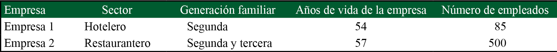 Empresas participantes 