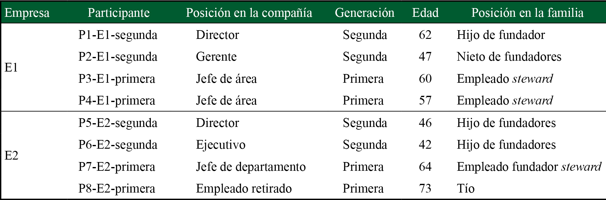 Personas participantes 