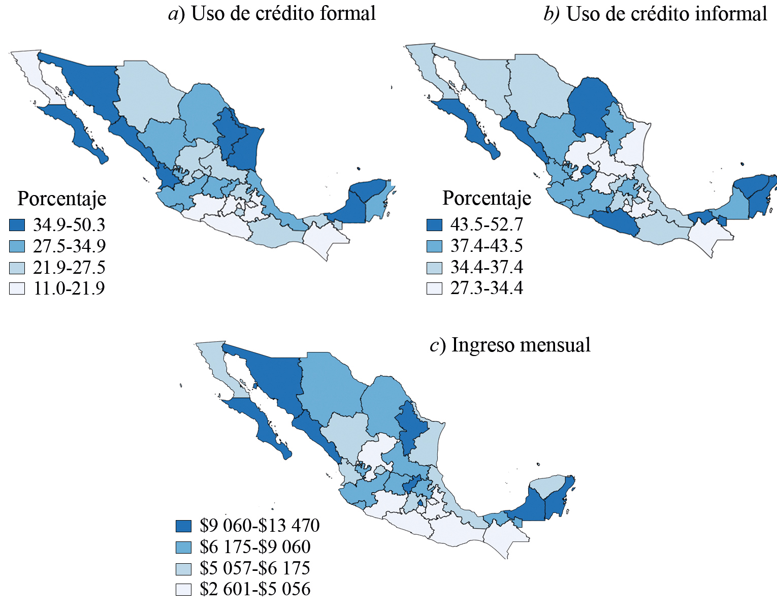 Participación estatal en el mercado de crédito formal, informal e ingreso mensual