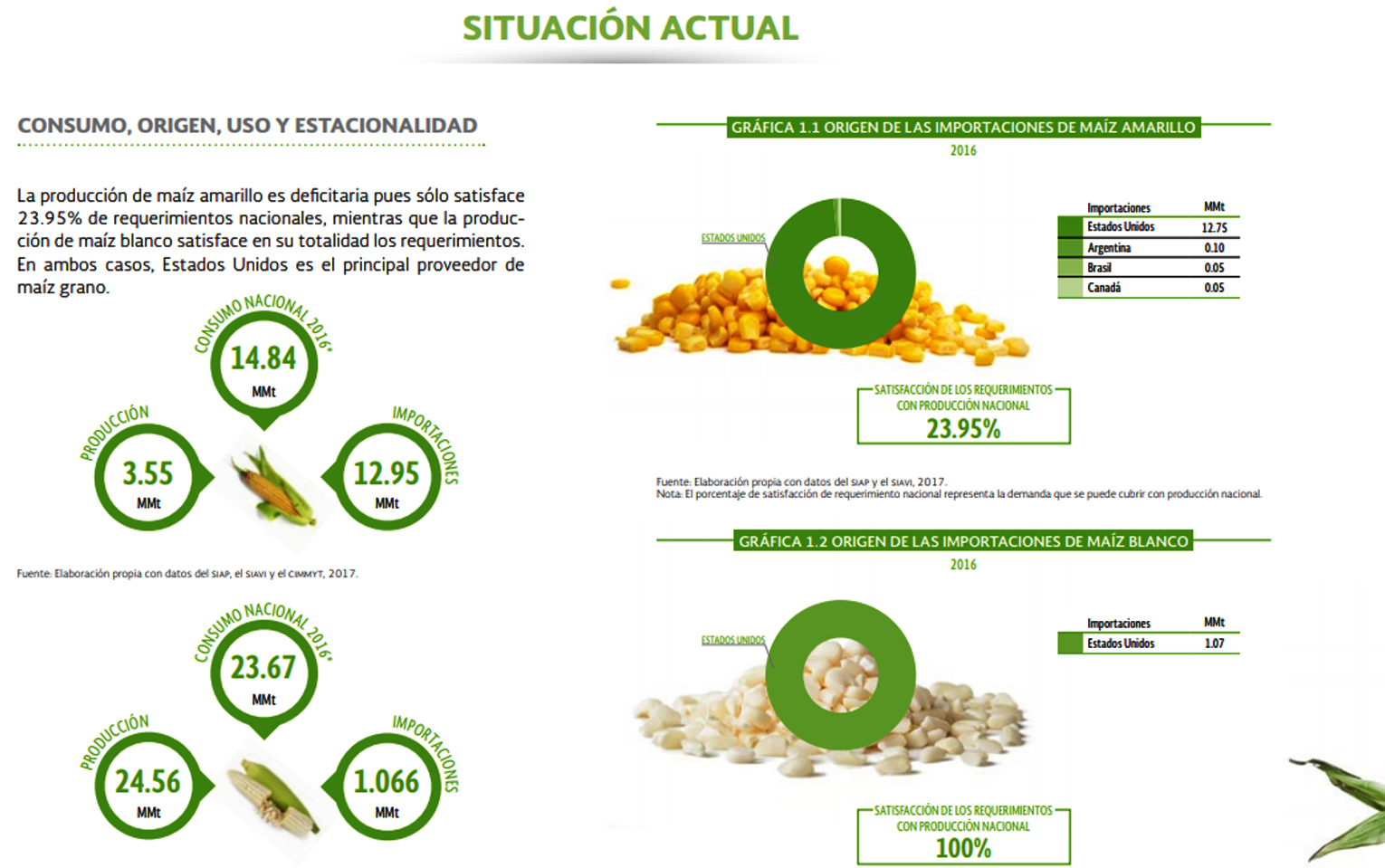 Situación actual 