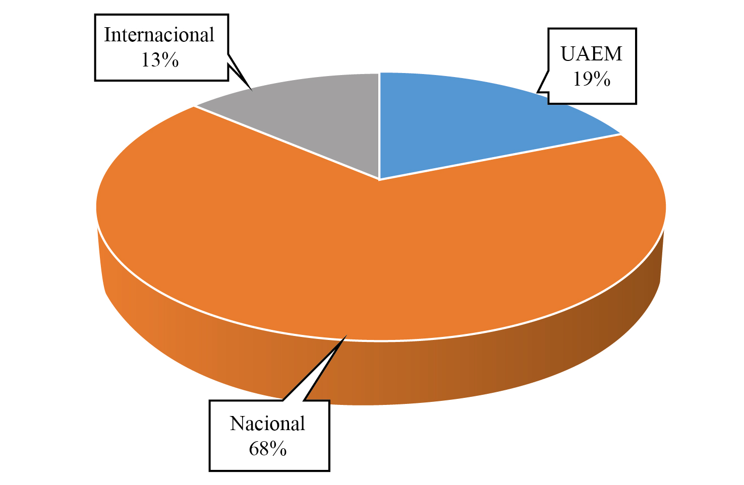 Procedencia de
artículos 2018