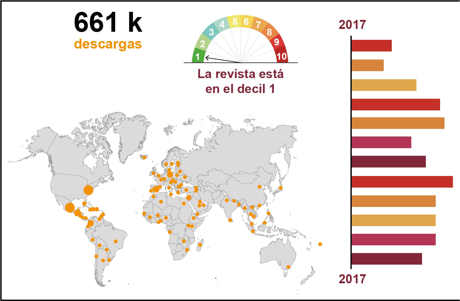 Distribución mundial de descargas