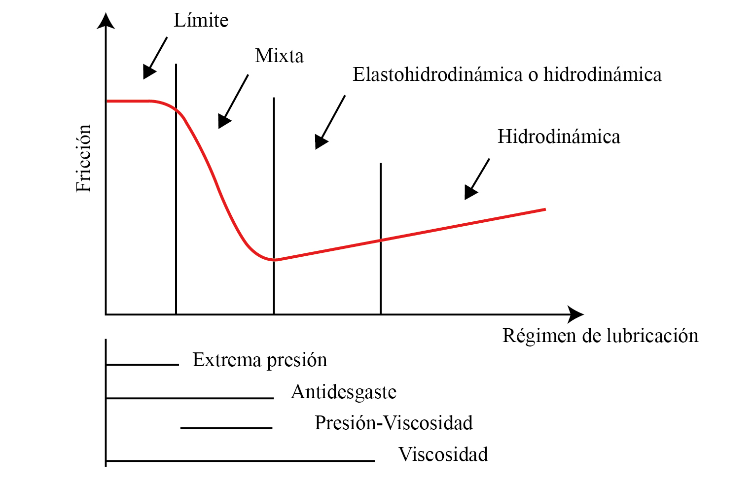 Diferentes ángulos de contacto presentes en la interacción líquido-sólido