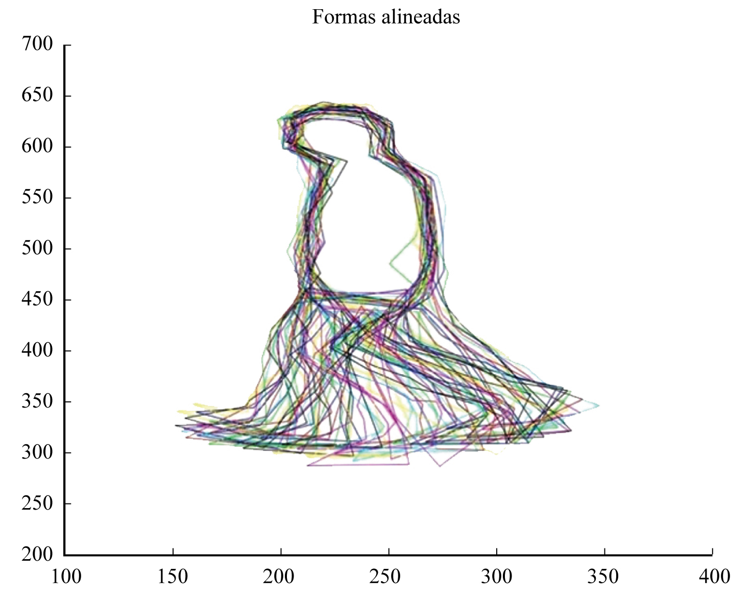 Representación de las formas alineadas en un peatón con variaciones de pies abiertos 