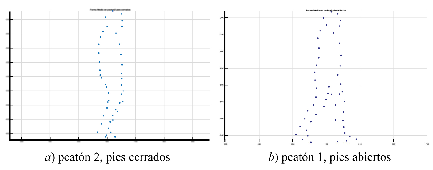 Representación de las formas medias en a) y b) 