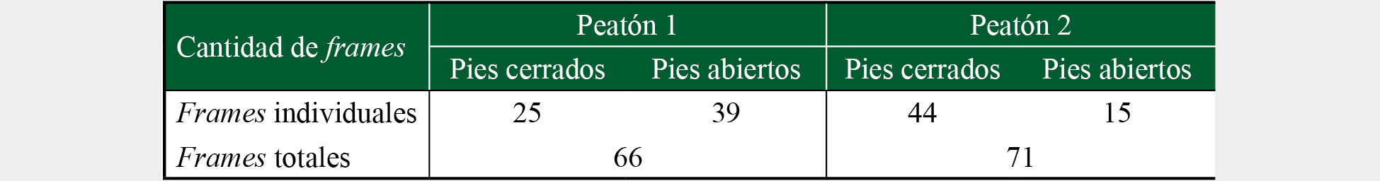 Extracción de imágenes experimentales en peatón 1 y peatón 2 