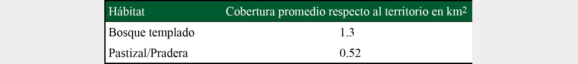 Tipos de hábitats en Santa Cruz Moxolahuac 
