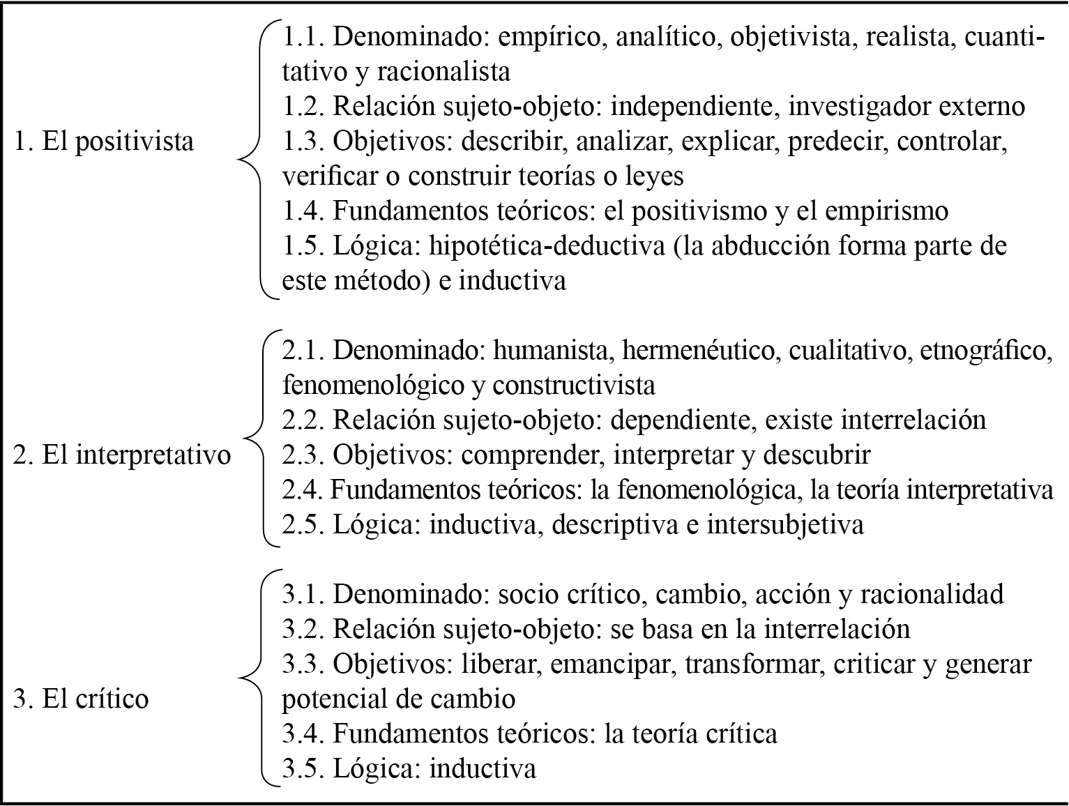 Aspectos a considerar en la selección del paradigma epistemológico