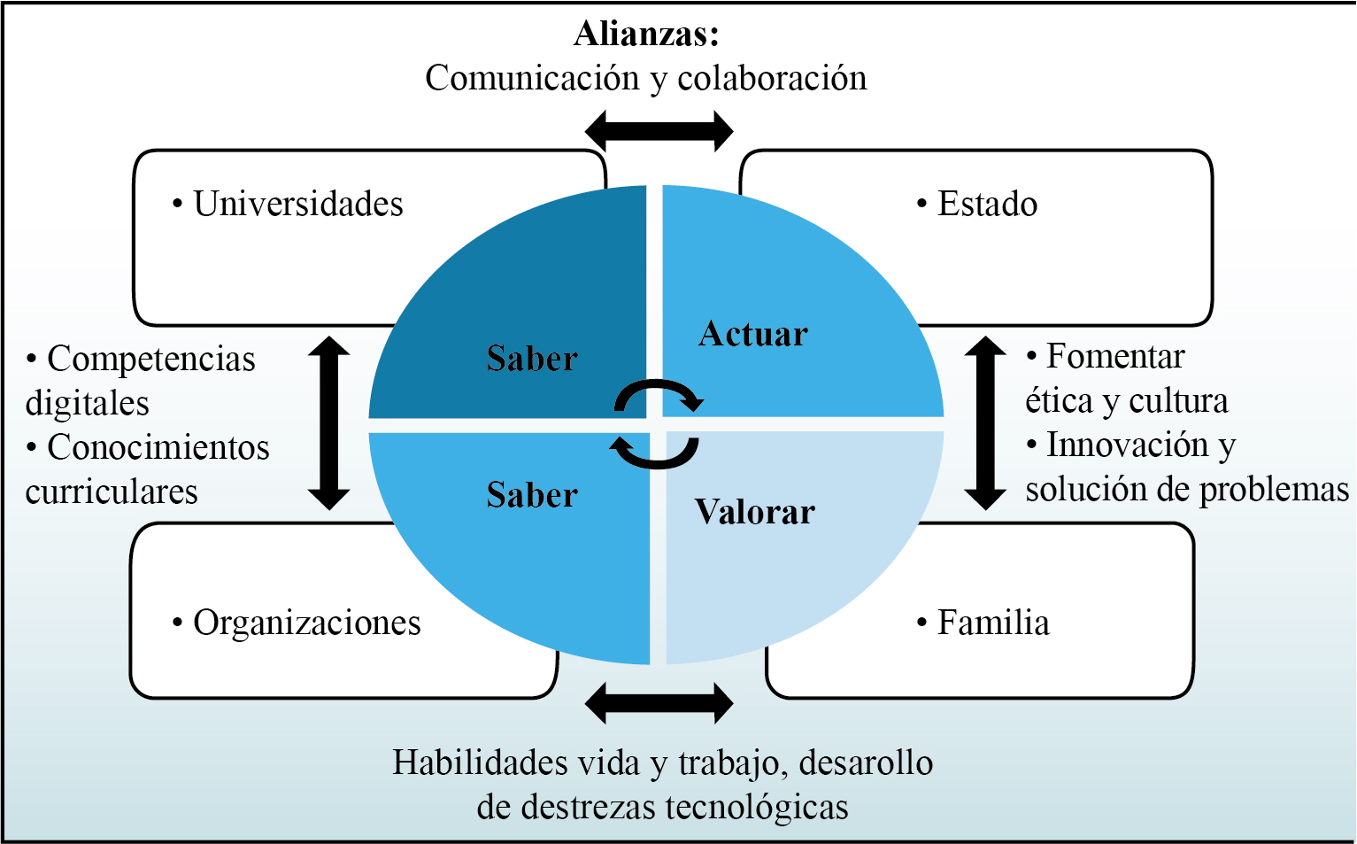 Neocongestión del conocimiento en la sociedad digital