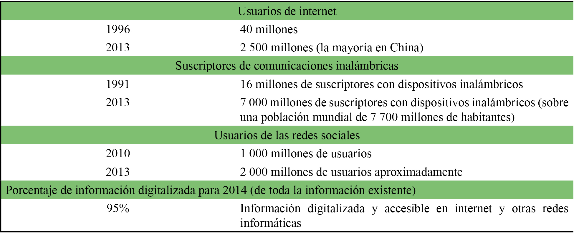 Impacto de internet en la sociedad
