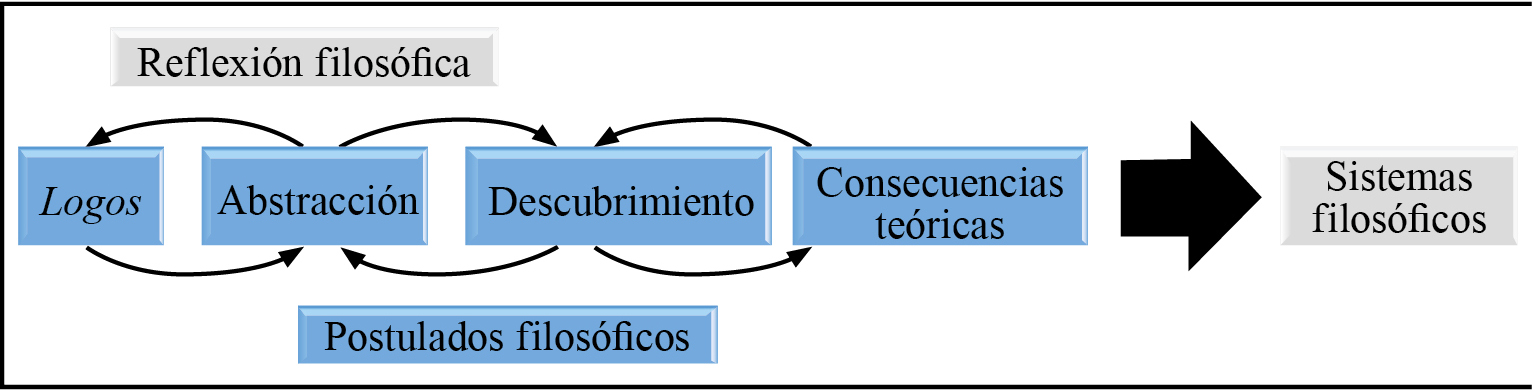 La construcción* del conocimiento científico en las ciencias sociales
