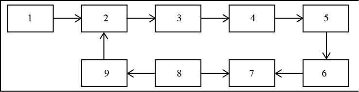 Simplified block diagram of a spectrum analyzer 