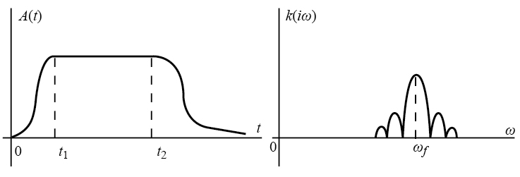 Pulse response with flat part