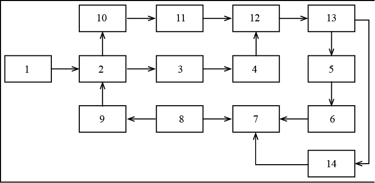 The block diagram of the spectral density analyzer with gating