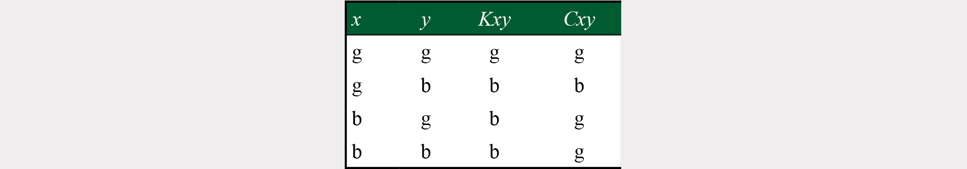Binary operations 