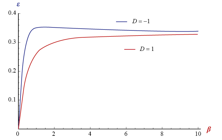 Range of existence of solution (22)
