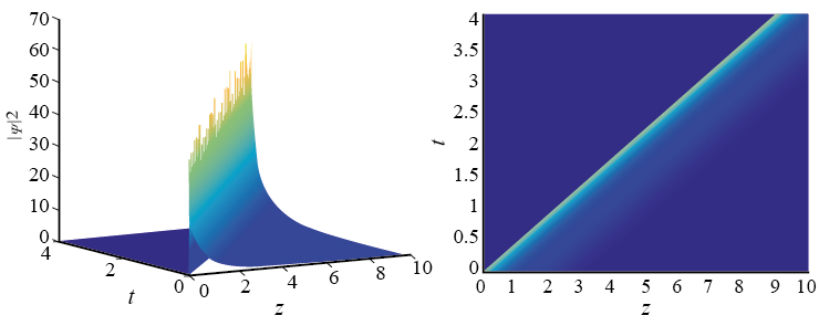 Non-autonomus soliton with arbitrary amplitude 