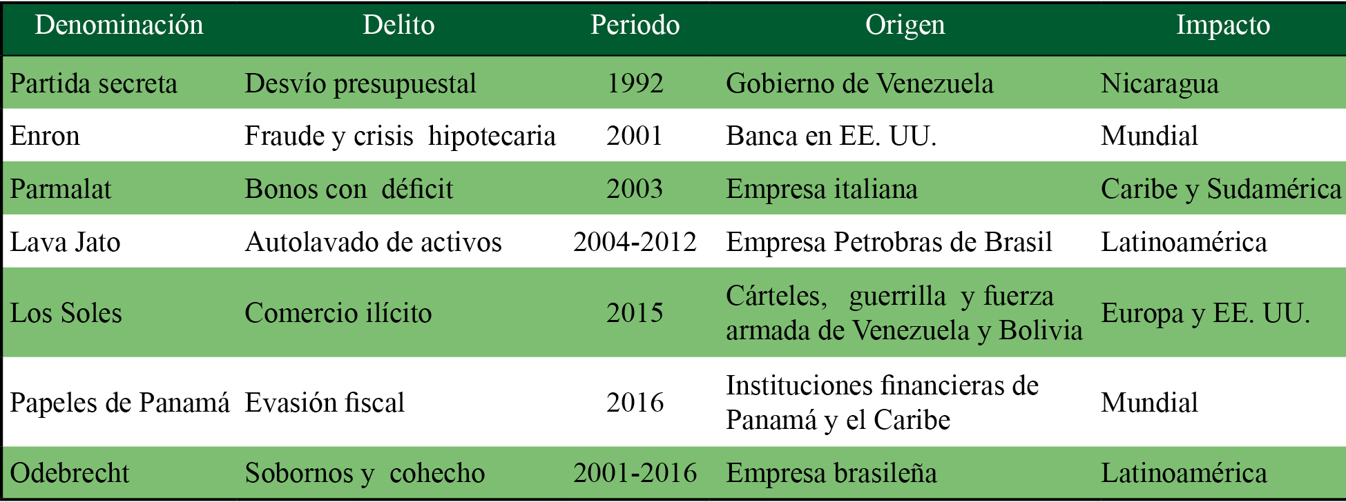 Procesos sin modificaciones en tiempo ni presupuesto* 
