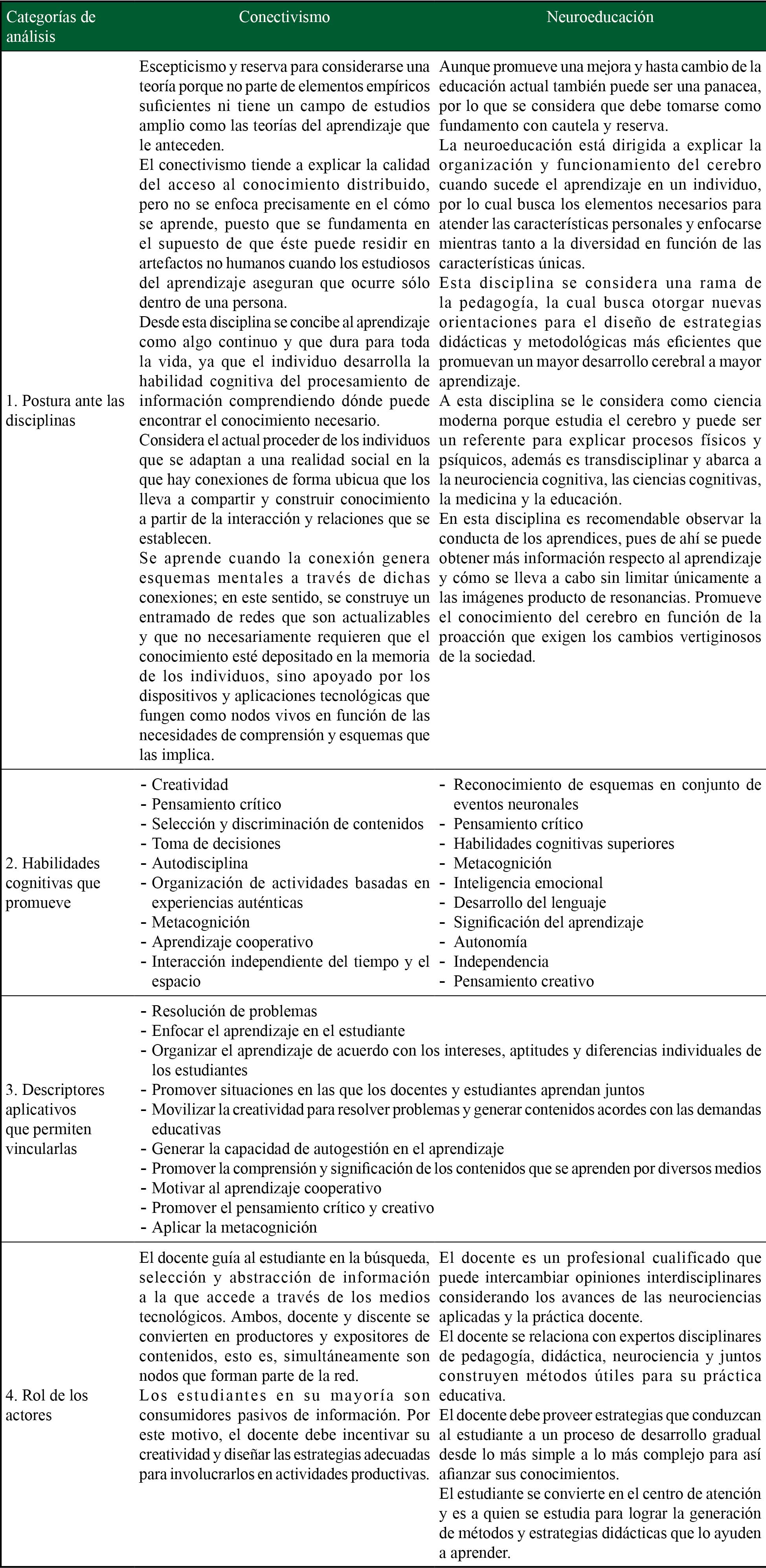 Análisis de información plasmado desde la interpretación propia en función de las categorías establecidas 