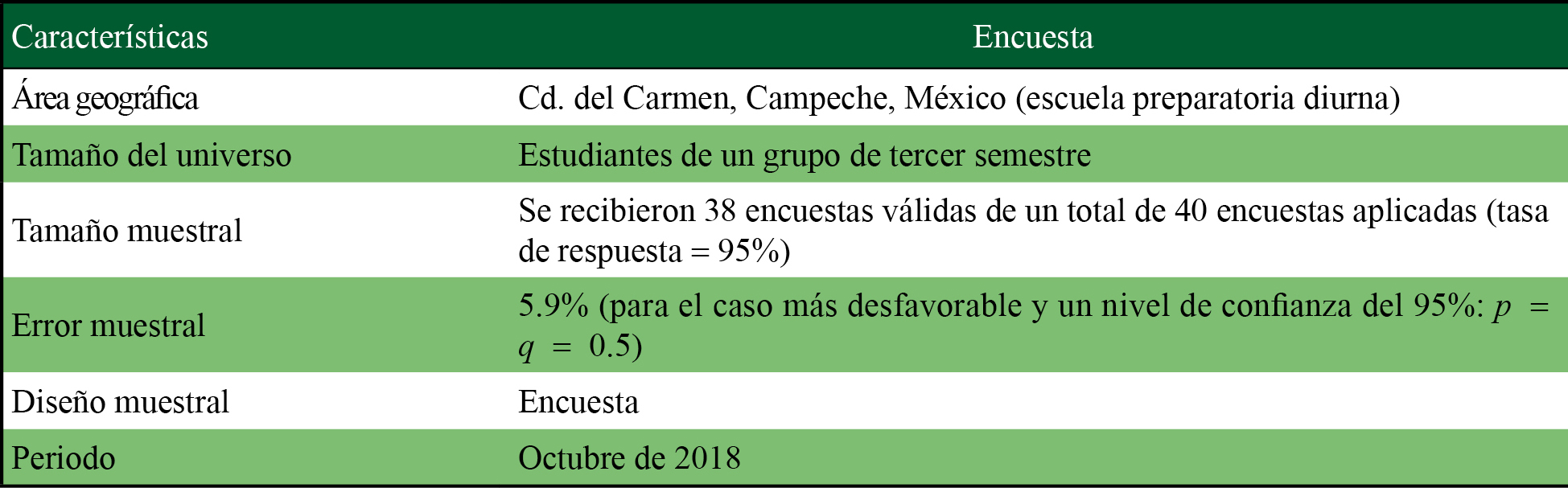 Ficha técnica del estudio