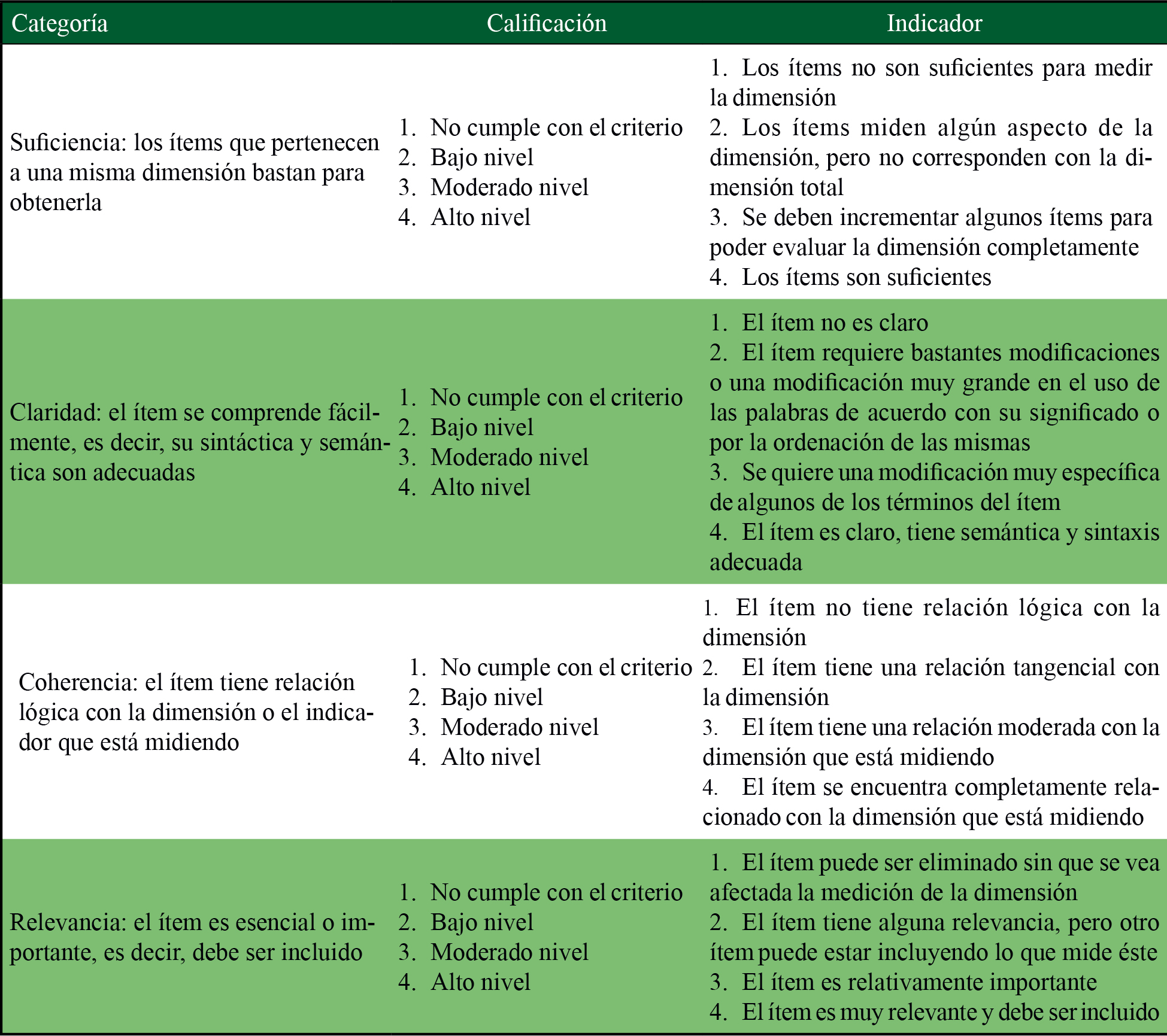 Evaluación de los ítems 