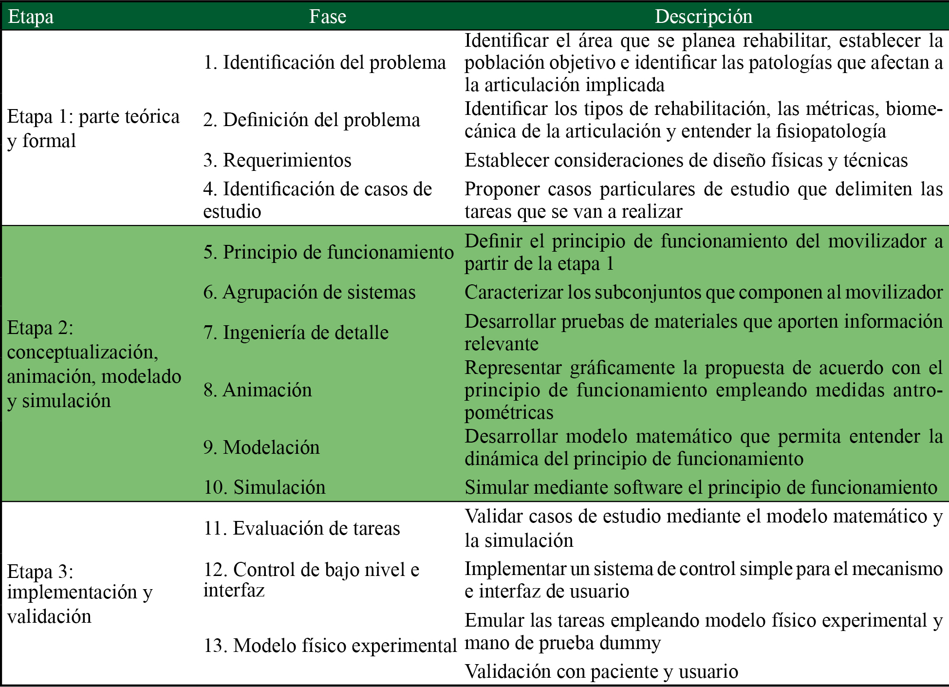 Metodología para el diseño de MOPAREM 