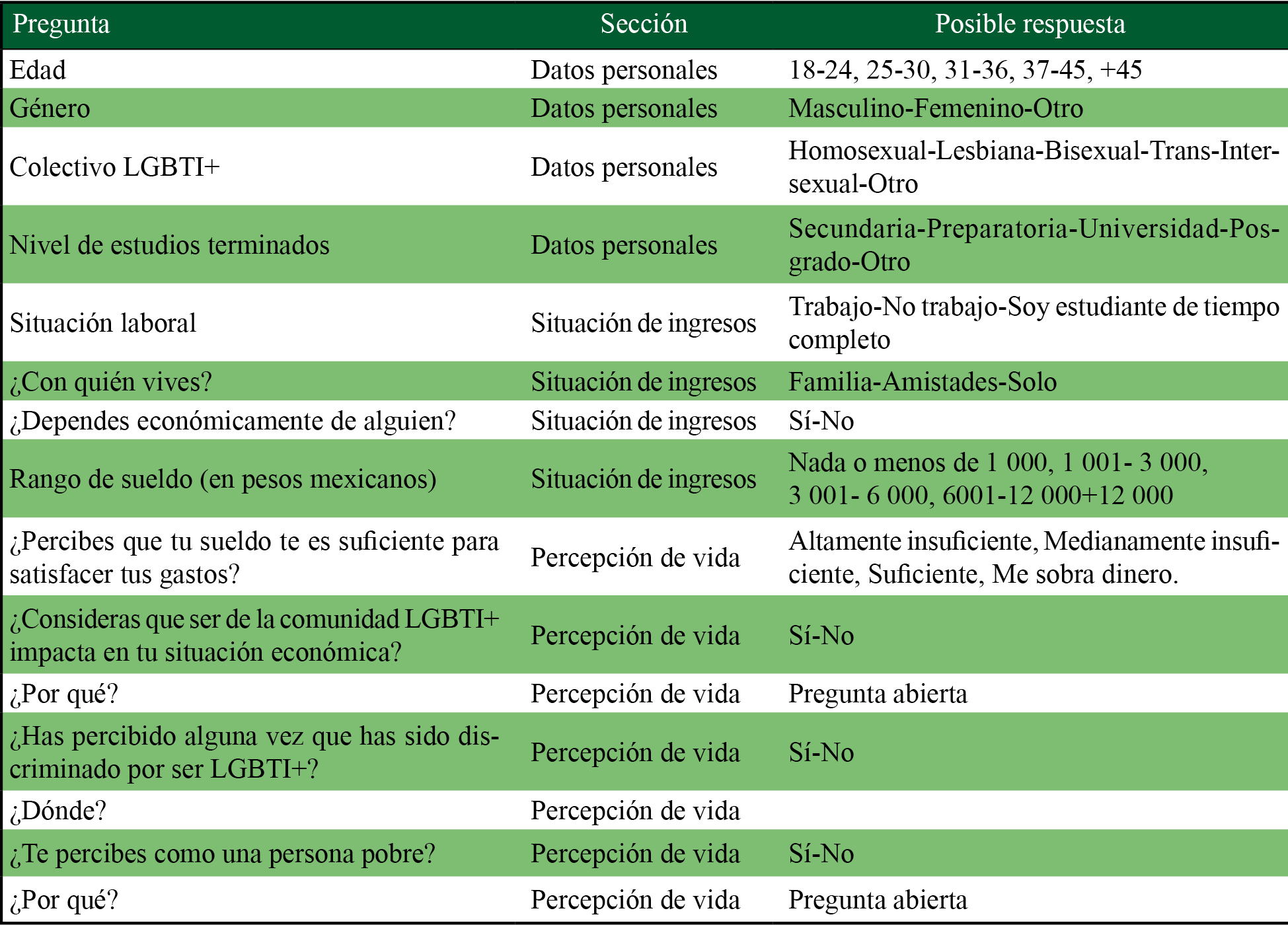 Procesos sin modificaciones en tiempo ni presupuesto* 
