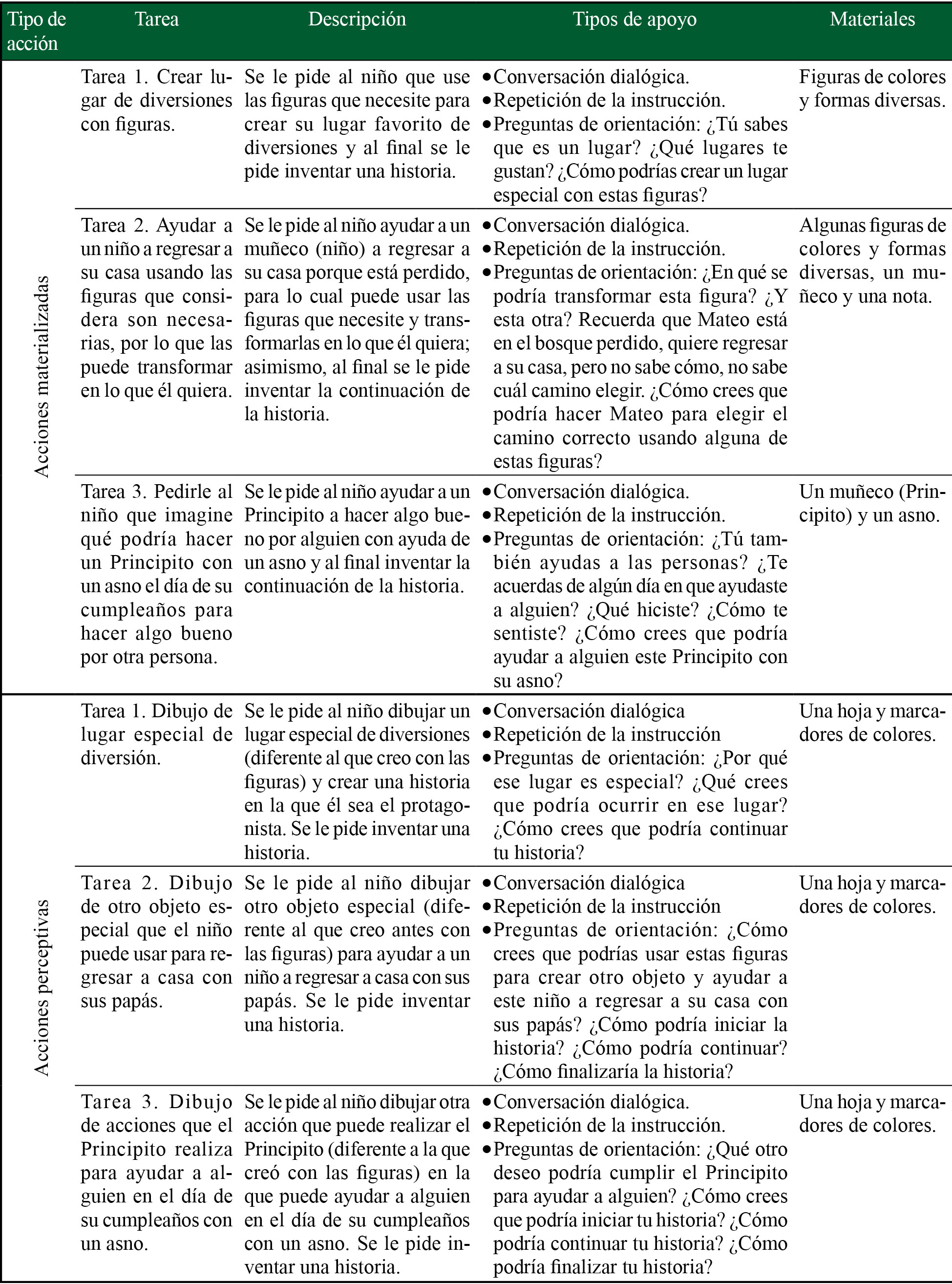 Tareas del protocolo de evaluación de la imaginación creadora por niveles de desarrollo 