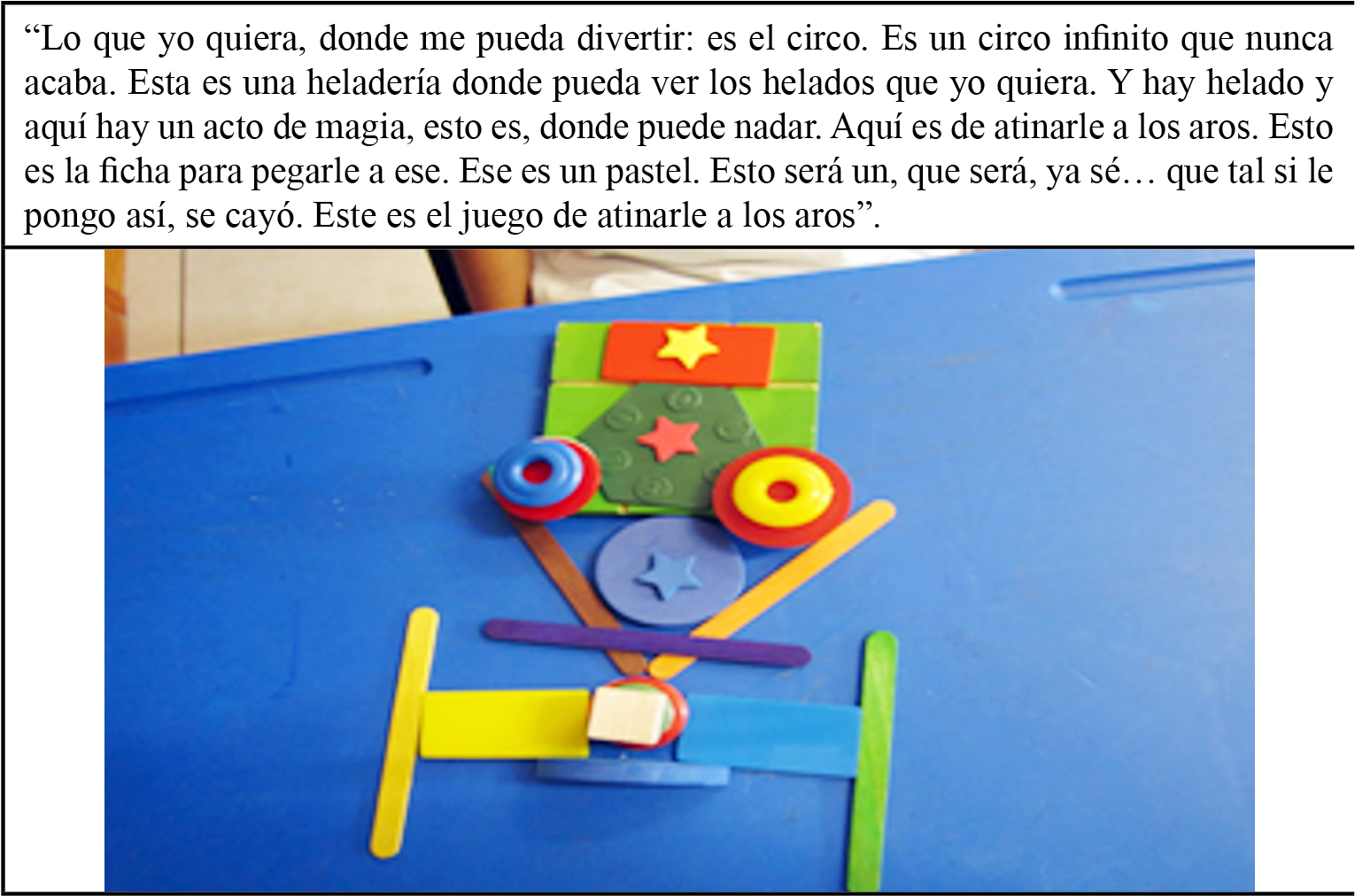 Uso de figuras como signos mediatizadores para resolver la situación planteada de manera novedosa