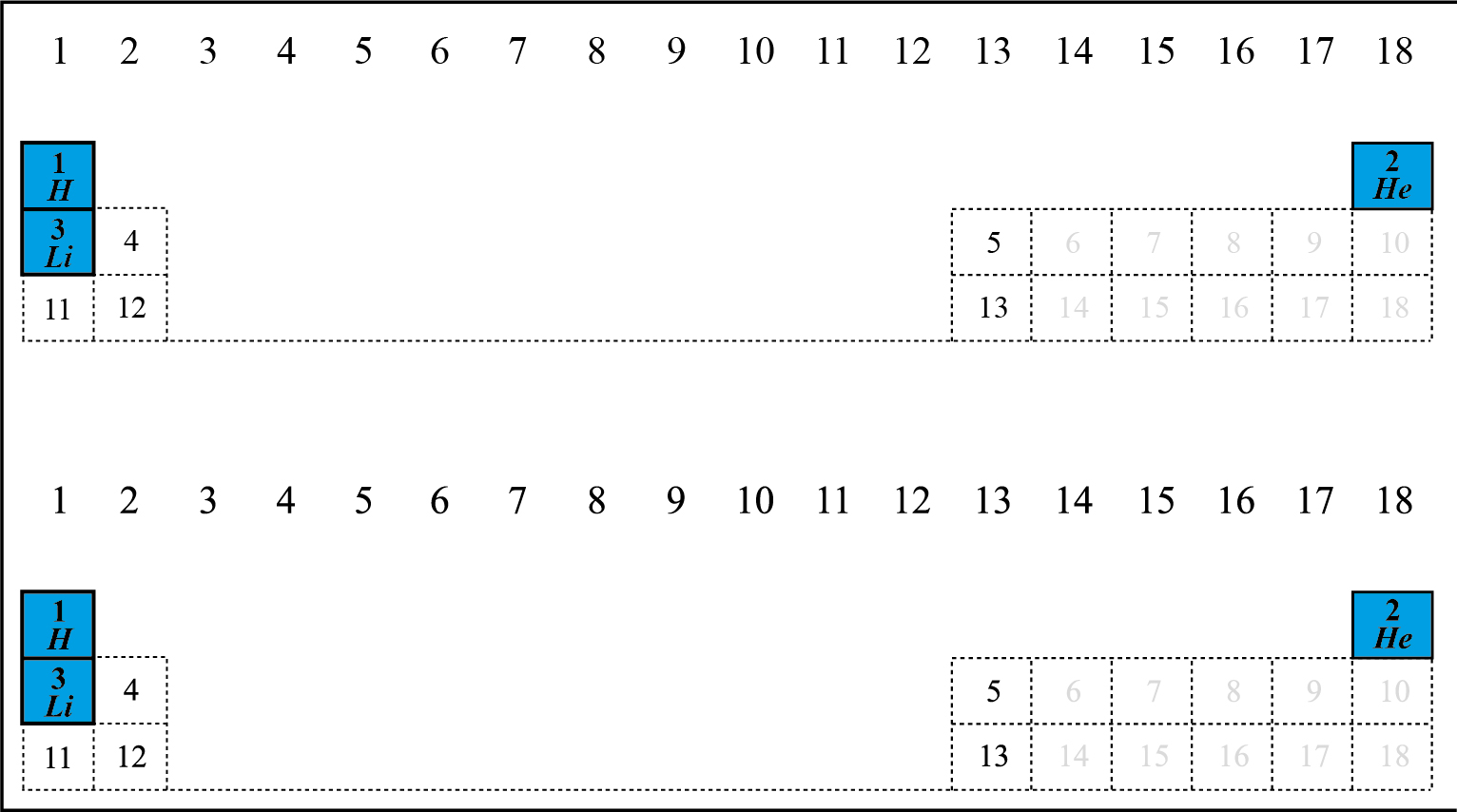 The 18-column form of the periodic table of elements 250 seconds after the Big Bang
