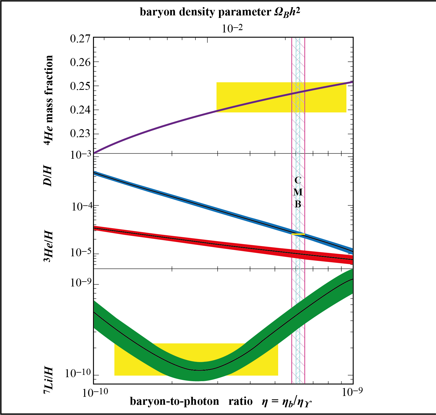Schramm plot
