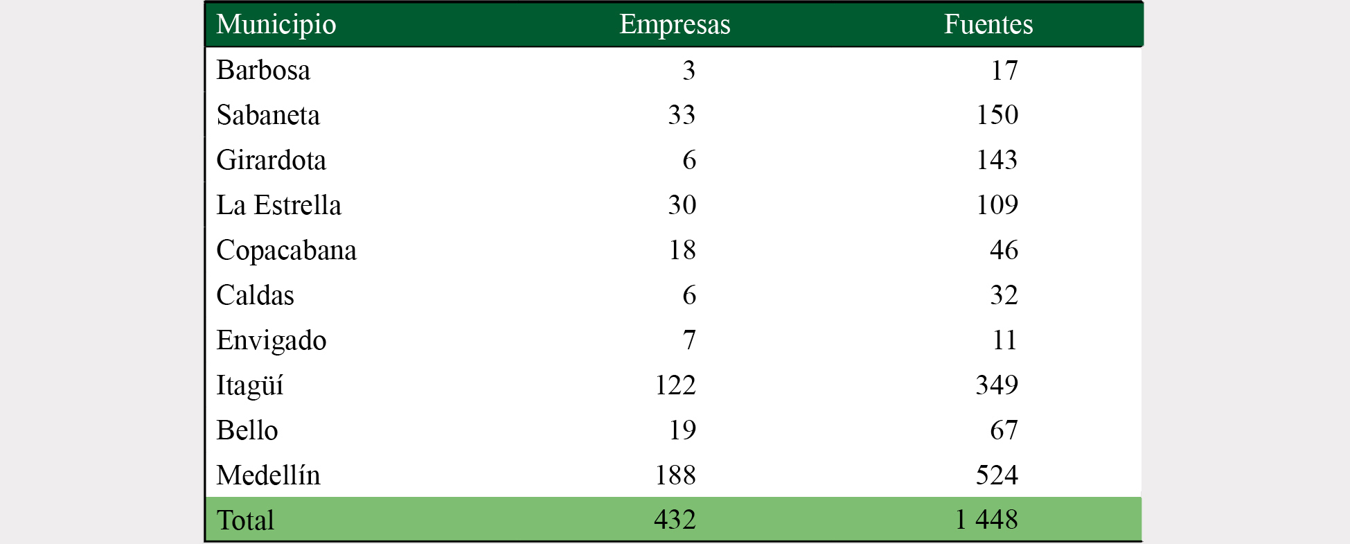 Empresas y fuentes fijas de emisión por municipio para 2015
