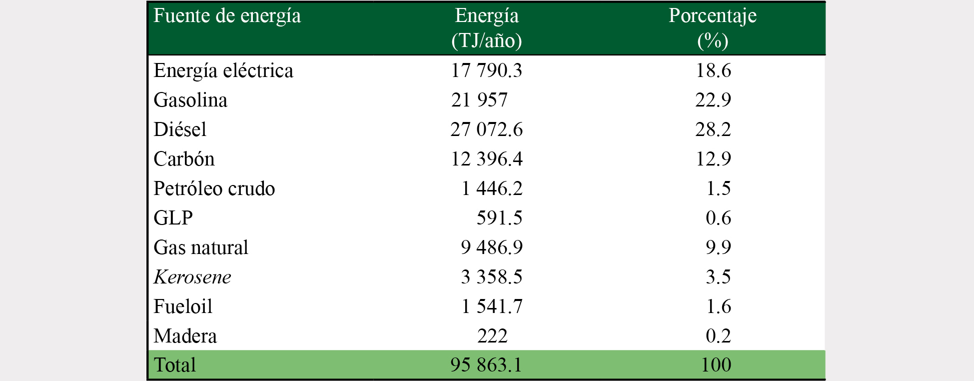 Entradas de energía en el Valle de Aburrá para 2015