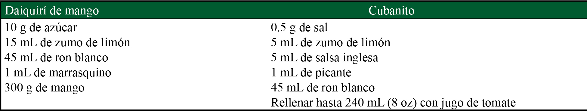 Ingredientes para la preparación de daiquirí de mango y cubanito