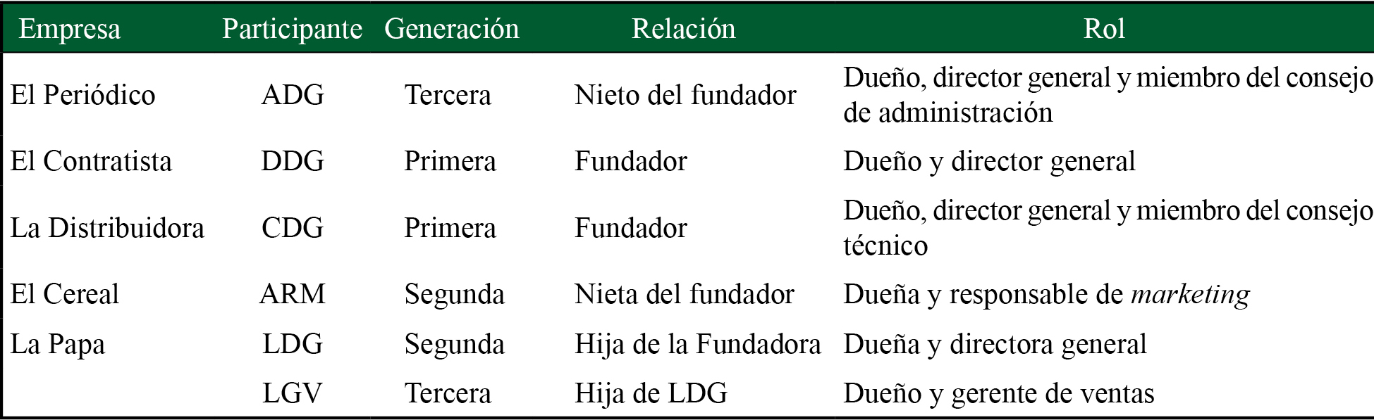 Informantes clave