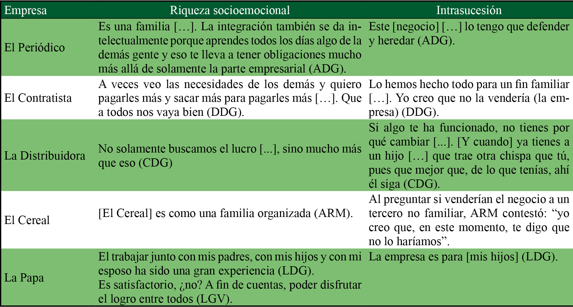 Esencia