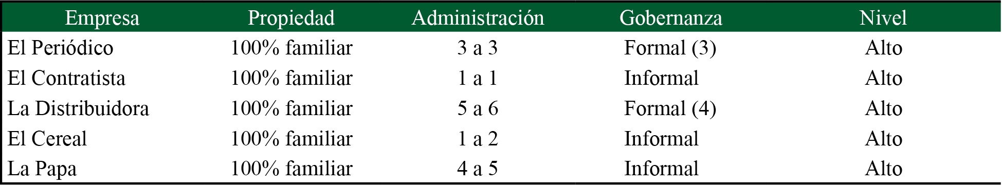 Involucramiento familiar