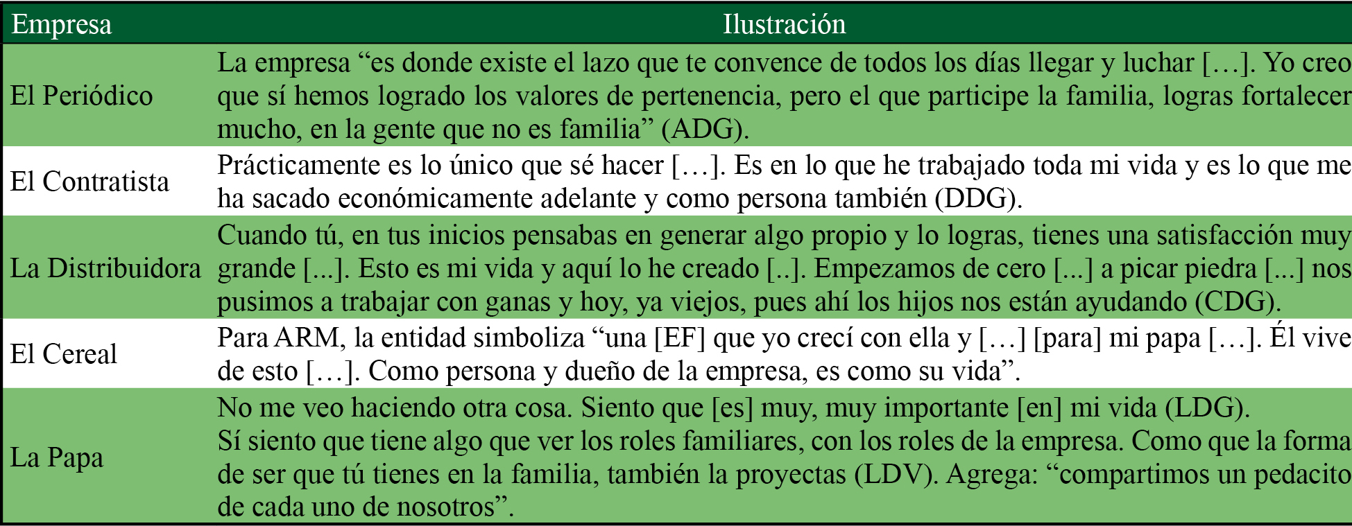 Identidad de la empresa familiar