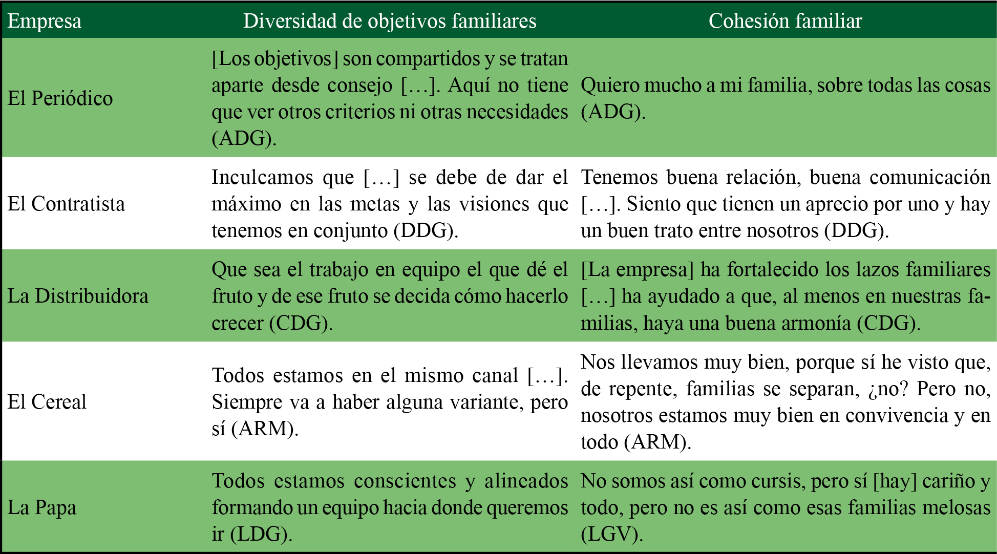 Heterogeneidad familiar