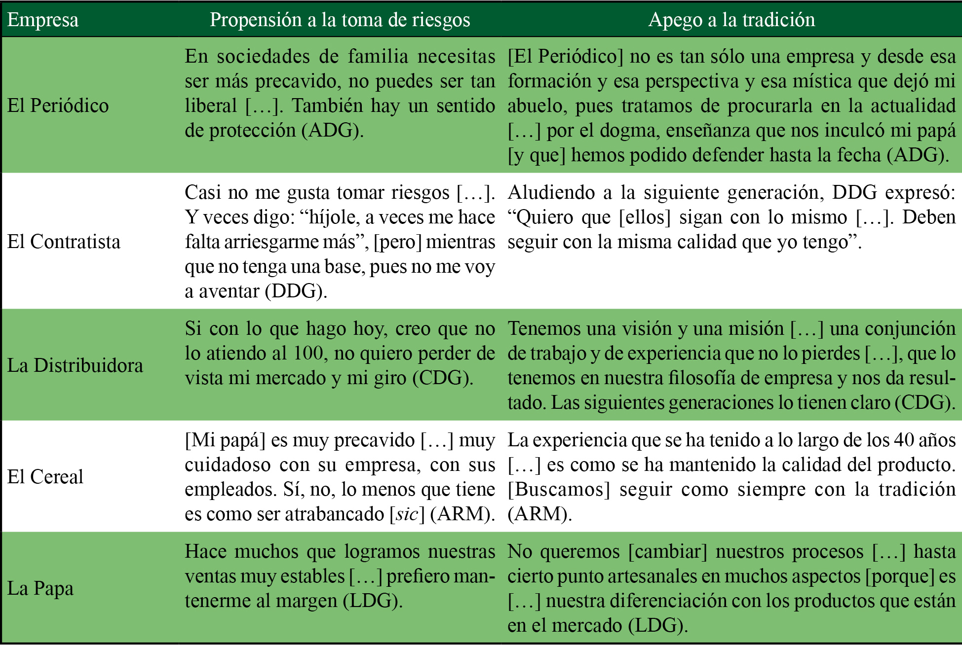 Postura innovadora de la empresa familiar