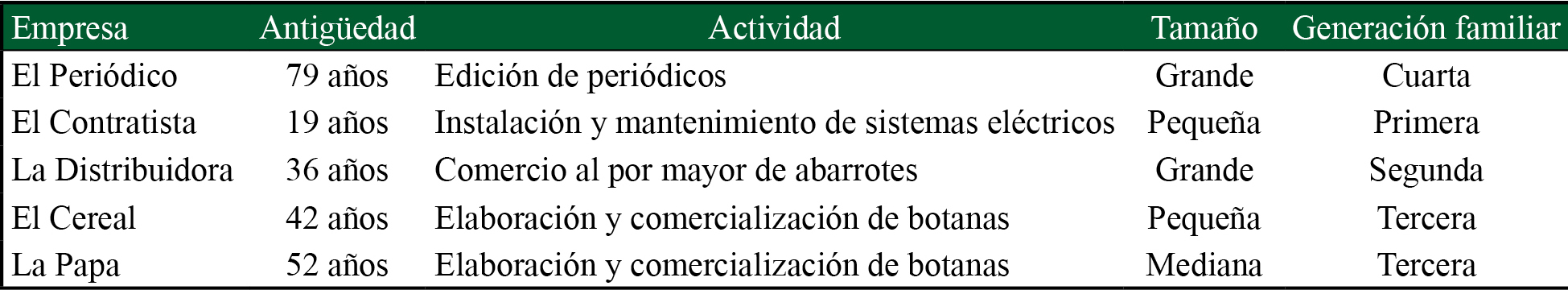 Empresas participantes