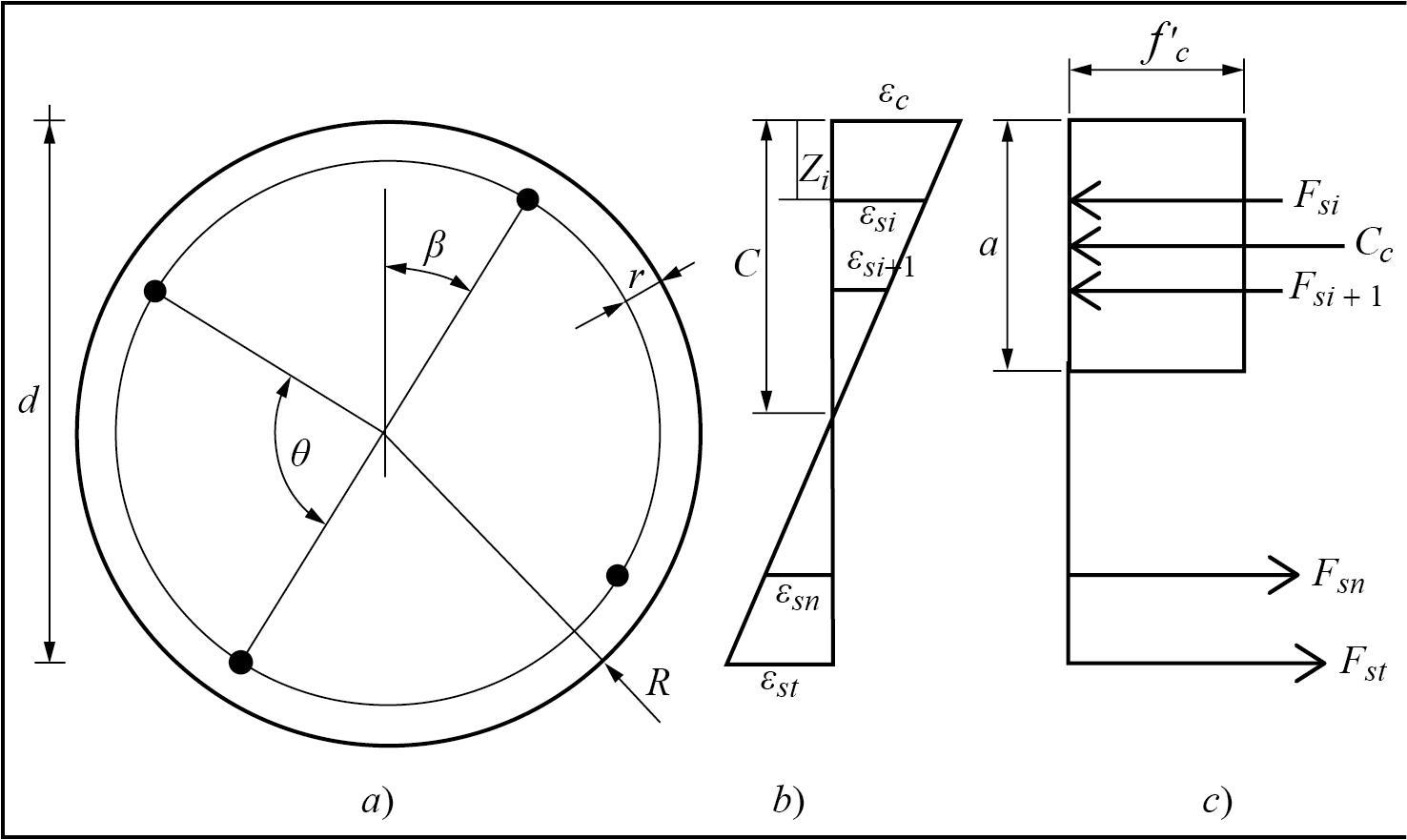 Geometría de una columna sólida