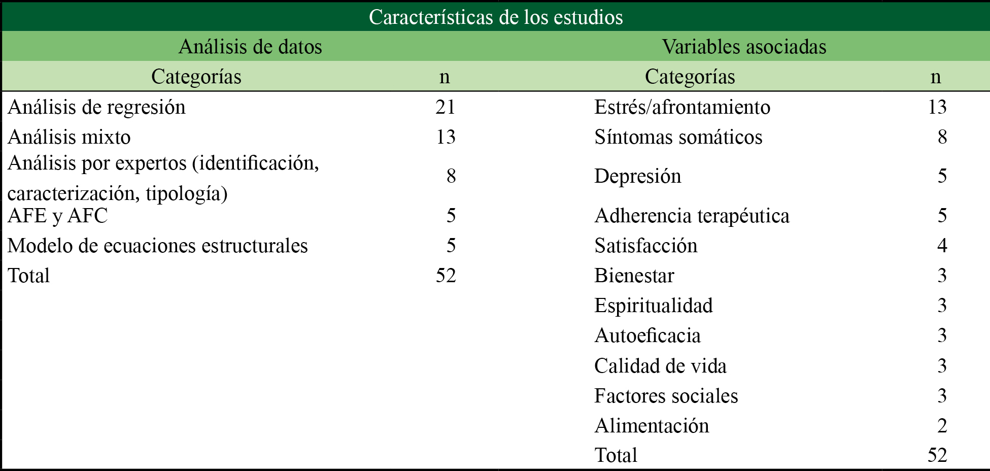 Tipo de análisis de los datos y variables asociadas al estudio de la resiliencia en las EC
