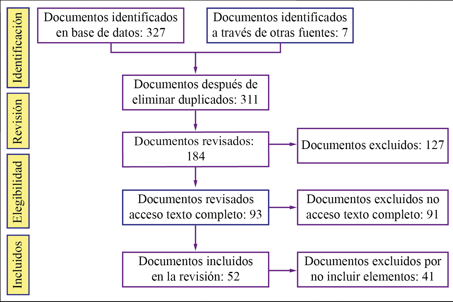 Diagrama de flujo PRISMA del proceso de selección de artículos