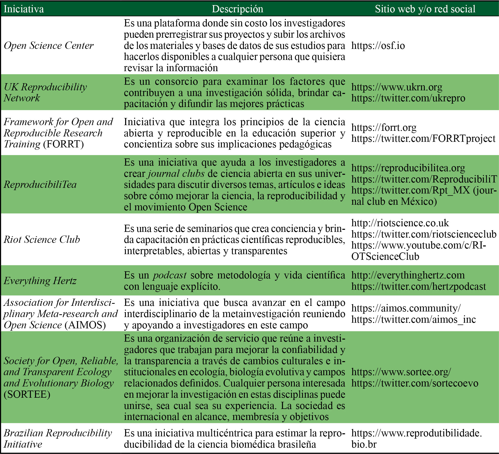 Recursos sobre iniciativas del movimiento de ciencia abierta